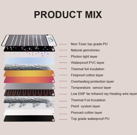 PEMF Theraphy Mat - Image 3